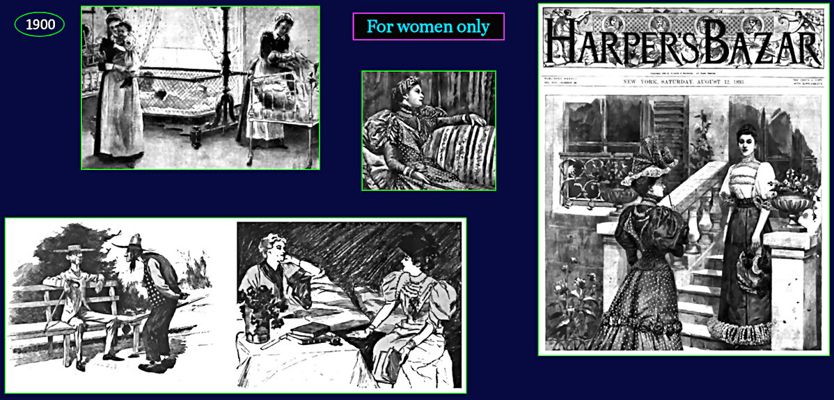 <i>Harper's Bazaar</i>, 1900